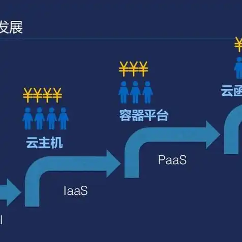 游戏服务器简介怎么写，深入解析游戏服务器，技术架构、运行原理及未来发展趋势