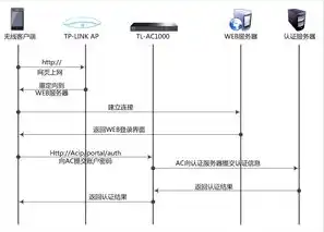 网站服务器搭建标准是什么，网站服务器搭建标准解析，构建稳定高效的服务器环境