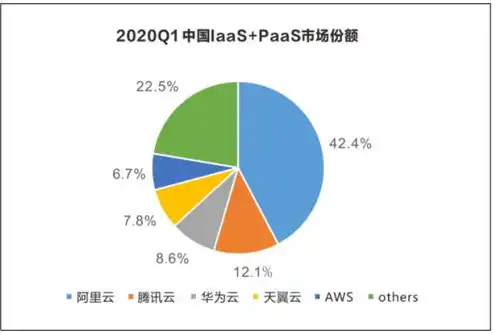 云服务器谁家的便宜些，2023年云服务器价格对比，哪家服务商更实惠？