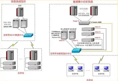 家庭网络服务器工作原理图解，家庭网络服务器工作原理深度解析，图解与操作指南