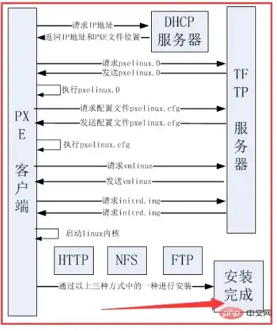 存储服务器系统安装在哪里，基于开源软件的存储服务器系统安装与配置指南