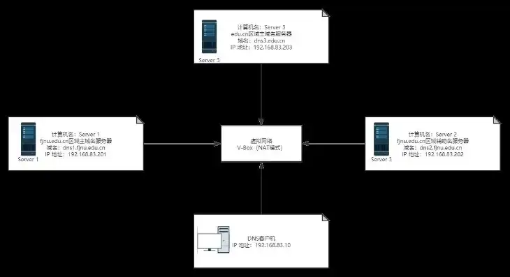 服务器安装实施方案的四个步骤是什么，基于Windows Server 2019的服务器安装实施方案详解