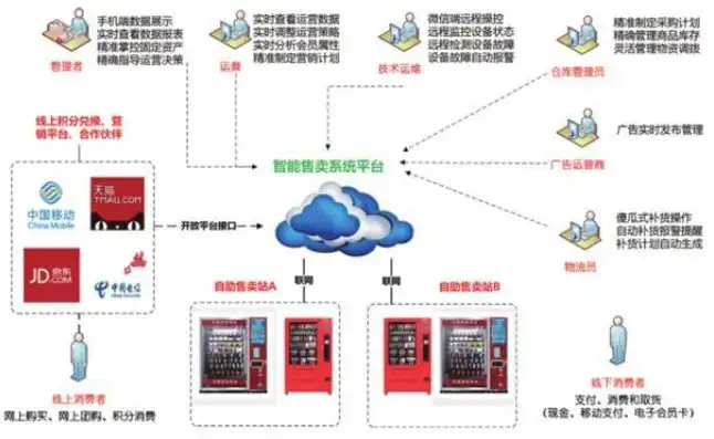 永久免费vps云服务器有哪些软件，盘点2023年最受欢迎的永久免费VPS云服务器软件及平台，助力你的云上之旅！