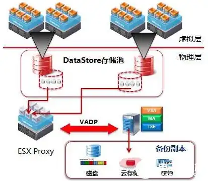 虚拟服务器什么意思，深入解析虚拟服务器，定义、原理及优势