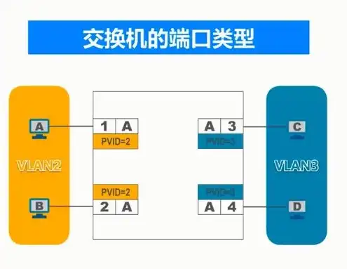 虚拟服务器什么意思，深入解析虚拟服务器，定义、原理及优势