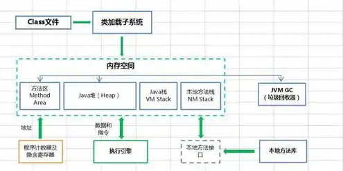 虚拟服务器什么意思，深入解析虚拟服务器，定义、原理及优势