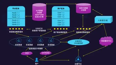 cdn 分布式存储，深度解析分布式存储CDN招商，技术革新引领未来互联网发展