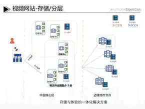 cdn 分布式存储，深度解析分布式存储CDN招商，技术革新引领未来互联网发展