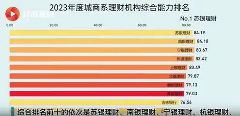 运营商服务器排名前十名，2023年中国运营商服务器排名前十，揭秘国内顶级服务器实力