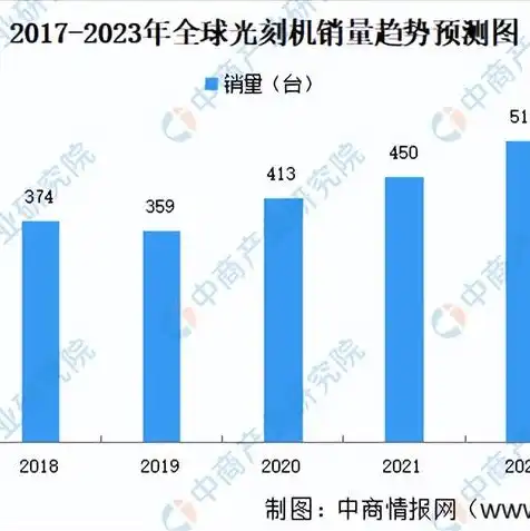 比较便宜的云服务器有哪些牌子的，2023年比较便宜的云服务器品牌大盘点，性价比之选，轻松搭建您的云端应用