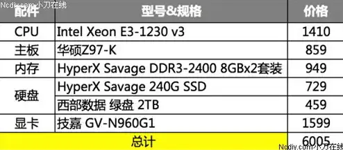 vps 主机租用，深度解析VPS主机租用价格，性价比与配置解析