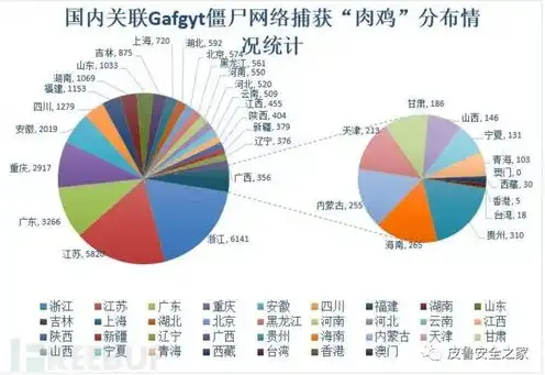 全球网络服务器分布图片，全球网络服务器分布图解析，揭秘互联网背后的数据中心布局