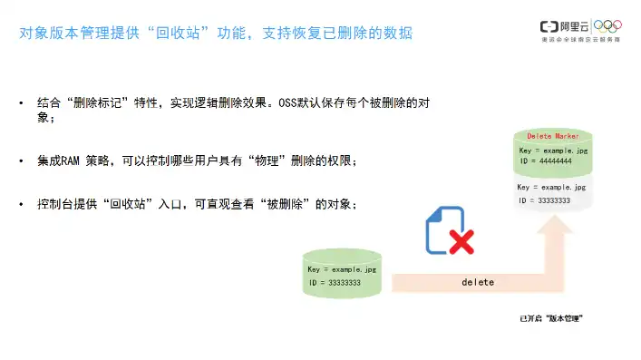 oss对象储存的副本储存原则，深入解析阿里云OSS对象存储服务，副本存储策略与性价比考量