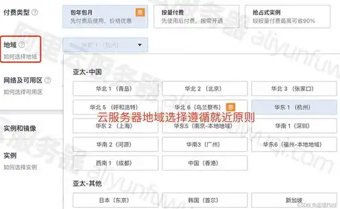 阿里云服务器怎么选地区设置，阿里云服务器地区选择攻略，如何根据业务需求选择最佳地区