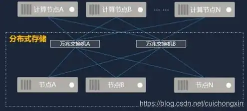 云主机负载均衡，云服务器负载均衡报价解析，价格构成及影响因素深度剖析