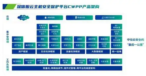 云主机负载均衡，云服务器负载均衡报价解析，价格构成及影响因素深度剖析