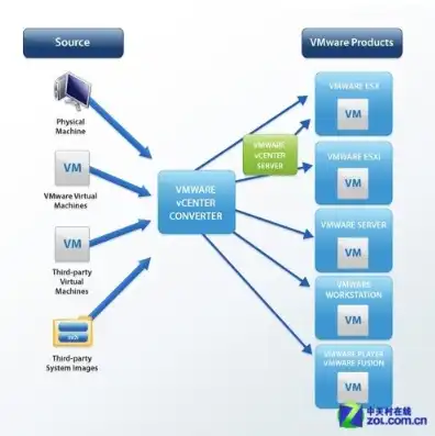 vm 共享虚拟机，VMware虚拟机软件共享，实现多操作系统并行运行与资源高效利用