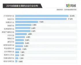 服务器提供商排名，2023年中国服务器提供商排行榜，深度解析行业动态与市场趋势