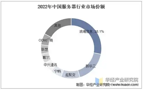 全球服务器总量，2023年全球服务器市场分析，总量突破3439万台，中国市场份额持续攀升