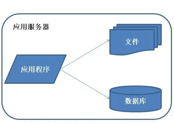 文件存储对象有哪些，全面解析文件存储对象，类型、特点与应用场景