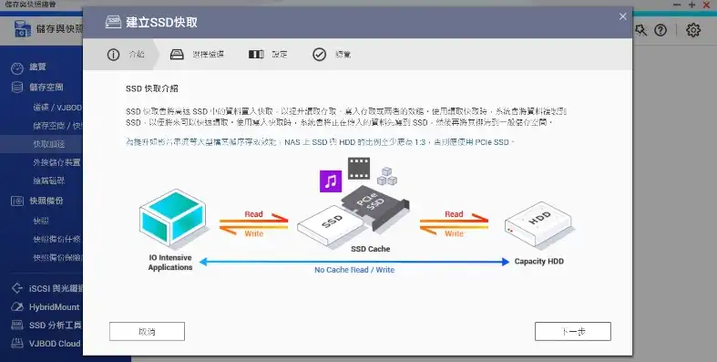 nas文件服务器搭建方案，打造高效家庭娱乐中心，基于群晖DS918+的NAS文件服务器搭建方案