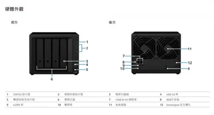 nas文件服务器搭建方案，打造高效家庭娱乐中心，基于群晖DS918+的NAS文件服务器搭建方案