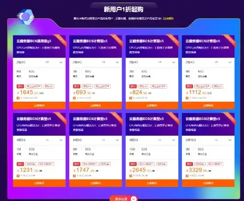 阿里云服务器优惠返点，揭秘阿里云服务器优惠返利规则，如何轻松省钱购买高性能云服务！