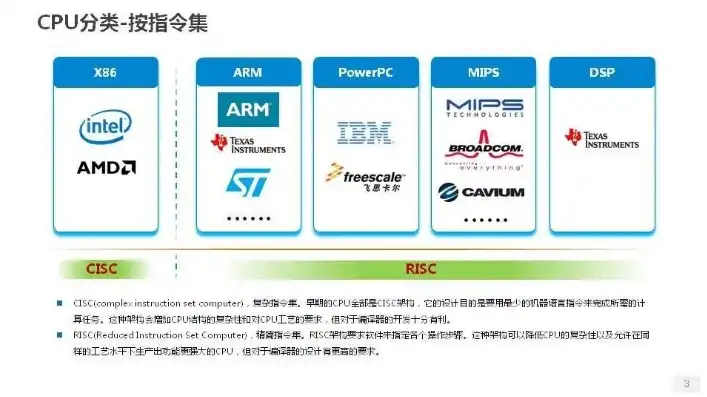 服务器cpu类型介绍，深入解析服务器CPU类型，架构、性能与应用场景详解