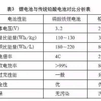 服务器机房基本配置，服务器机房环境要求详解，基本配置及关键条件分析