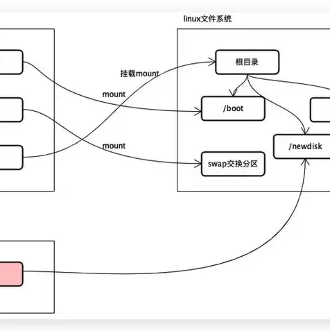 linux虚拟磁盘分区，Linux虚拟机硬盘分区与挂载，深度解析与实战指南