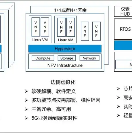 云服务器虚拟化技术原理，揭秘云服务器虚拟化技术原理与应用