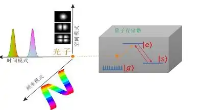 云端量子服务器怎么用，云端量子服务器，揭秘其操作原理与应用领域