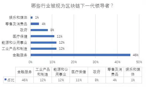 以下应用场景不适合采用对象存储作为存储方案的是，盘点不适合使用对象存储OOS服务的场景及原因