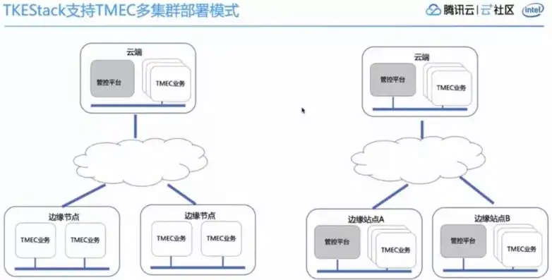 腾讯云tstack搭建，基于腾讯云Tstack搭建高效MQTT服务器，实战指南与优化技巧