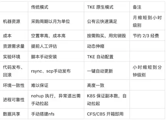 腾讯云tstack搭建，基于腾讯云Tstack搭建高效MQTT服务器，实战指南与优化技巧