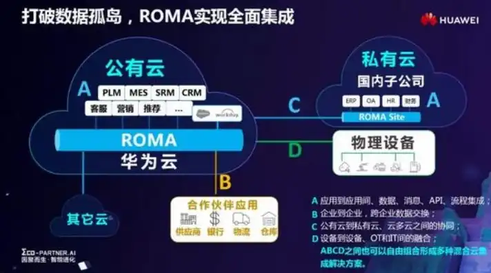 华为云服务网站，华为云服务，引领企业数字化转型，助力企业腾飞