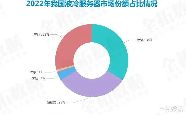 服务器冷却技术，服务器冷却技术革新，解析概念股投资潜力及市场前景