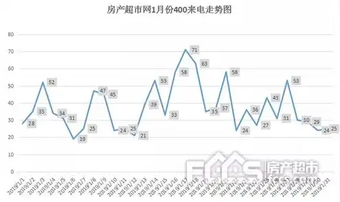 全球十大云服务器排名最新排行榜第一位，全球云服务器市场风云变幻，最新排名揭示行业新霸主！