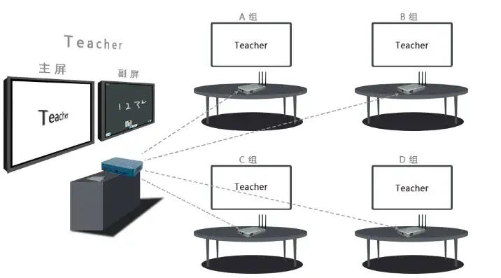 两个屏幕共用一个主机有什么用处，多屏协作新时代，两个屏幕共用一个主机的五大用途解析