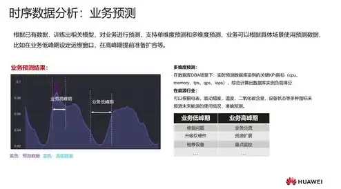 emq cloud，深入解析，基于EMQ Cloud的EMQ X在云服务器上的部署实践与优化