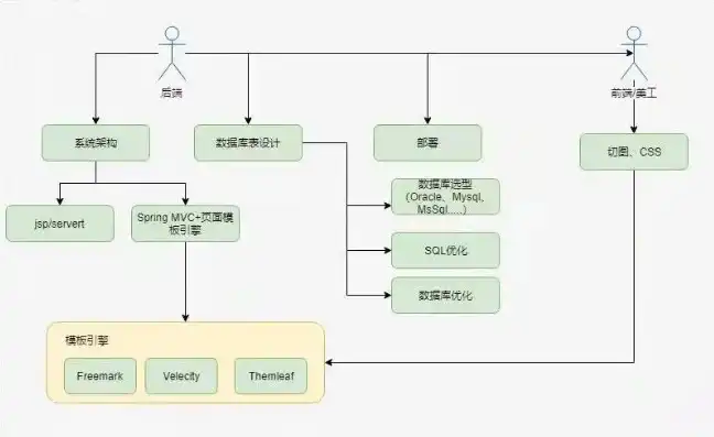 源码搭建到服务器流程怎么写，从源码搭建到服务器部署，详解高效迁移流程