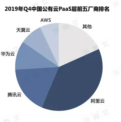 阿里云域名腾讯云服务器，阿里云域名与腾讯云服务器深度解析，打造高效稳定的网络环境