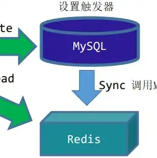 服务器框架示意图，深入解析现代服务器框架示意图，架构设计与优化策略