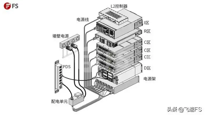 服务器电源接口定义图解视频，深入解析服务器电源接口定义图解，揭秘服务器电源接口的奥秘