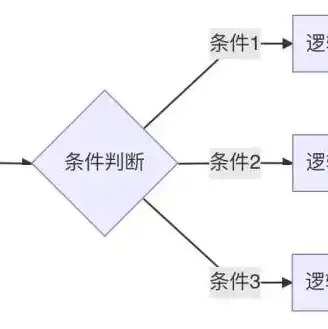 服务器配置流程，深入浅出，服务器配置项目实战攻略