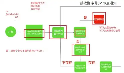 衡天云服务器购买流程，衡天云服务器购买流程详解，轻松上手，畅享云端服务