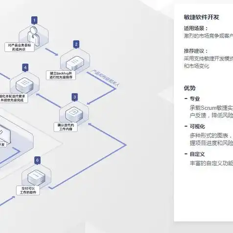 华为云服务器 价格，华为云服务器平台全新报价解析，性价比与性能兼备，为您打造高效云端解决方案