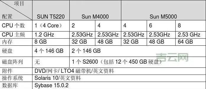 服务器详细配置清单及价格，高端服务器详细配置清单及价格解析，深度解析高性能服务器配置方案
