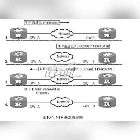 win10时间服务器设置，Windows 10系统时间服务器设置指南，精准同步时间，确保系统稳定运行