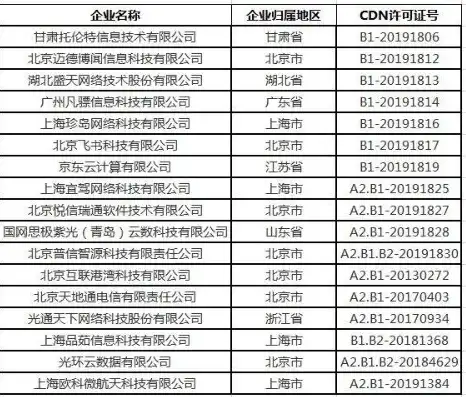 域名注册证书什么意思啊，深入解析域名注册证书，含义、作用及申请流程